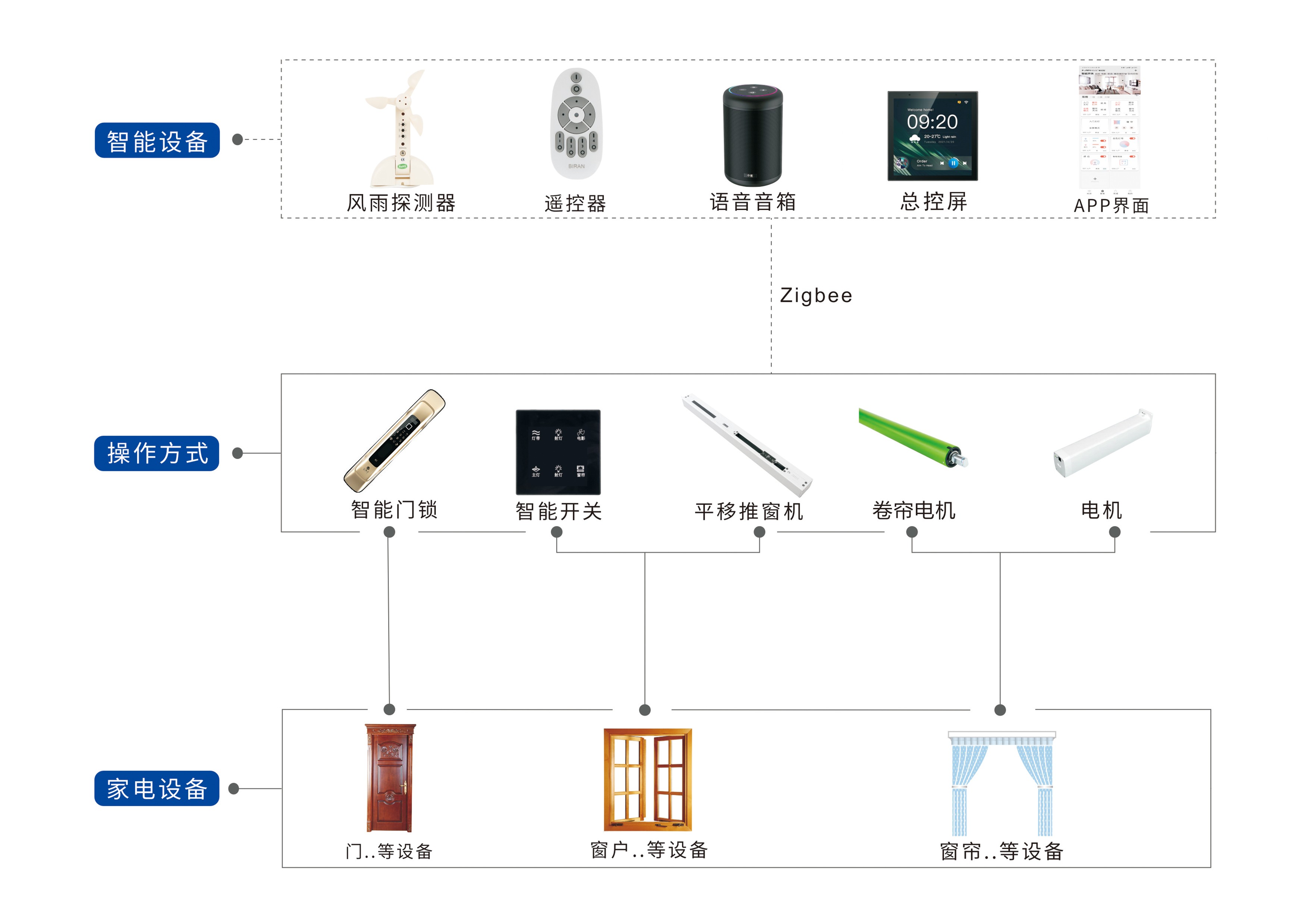 Partyhouse派对屋智能影K Soundbar回音壁打造智慧生活(图10)