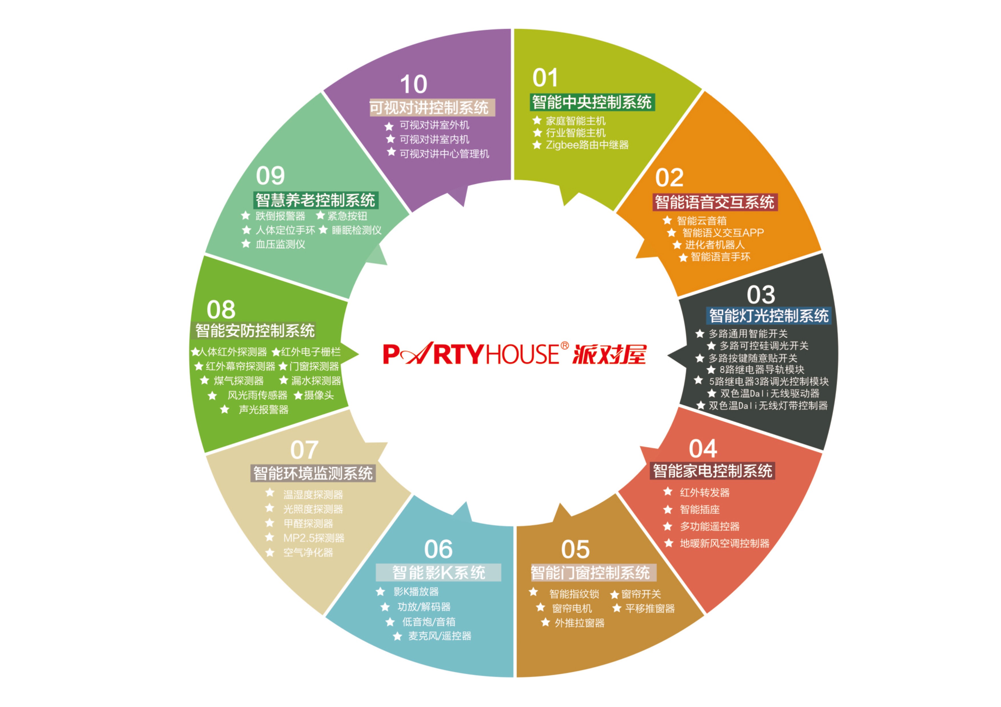 Partyhouse派对屋智能影K Soundbar回音壁打造智慧生活(图11)