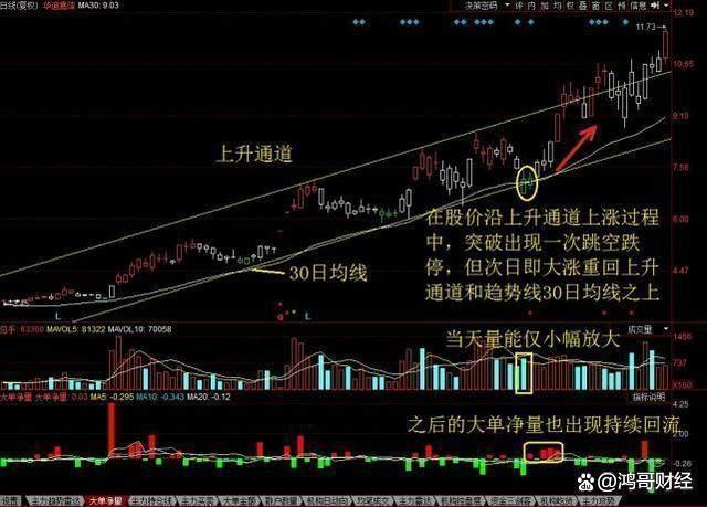 中国A股：善于等待+耐心持有=股市高手这从来不是一个悖论！(图6)