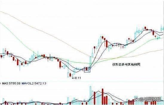 中国A股：善于等待+耐心持有=股市高手这从来不是一个悖论！(图5)