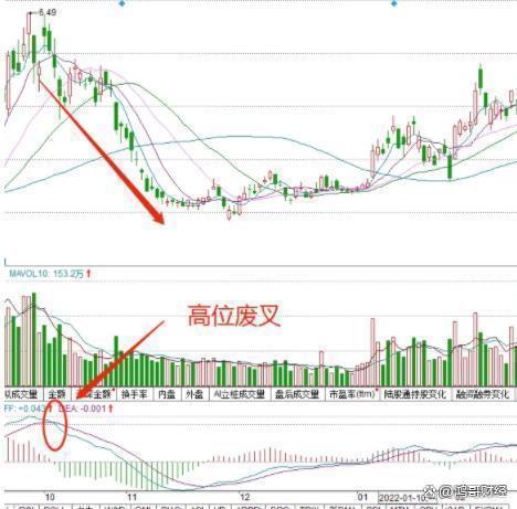 中国A股：善于等待+耐心持有=股市高手这从来不是一个悖论！(图8)