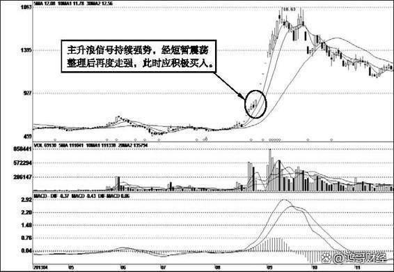 中国A股：善于等待+耐心持有=股市高手这从来不是一个悖论！(图9)