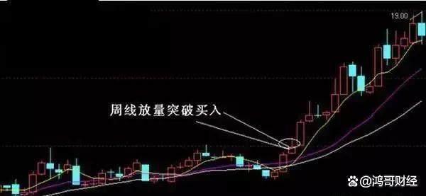 中国A股：善于等待+耐心持有=股市高手这从来不是一个悖论！(图10)