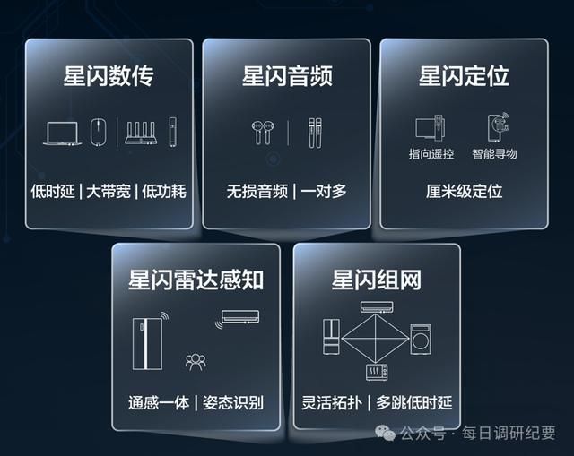 华为海思全联接大会最可能突破的芯片产品