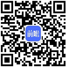 2024年全屋智能ZigBee无线传感器市场现状分析：中国市场占比约为四分之一(图7)