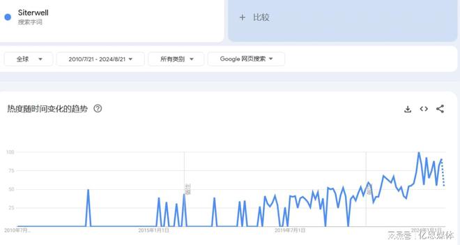 大专生要干出一个跨境IPO了？(图2)