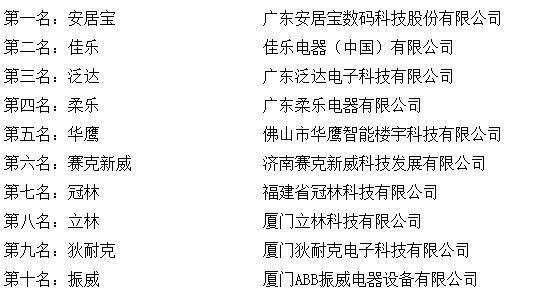 “2017中国对讲门铃十大品牌”荣誉揭晓(图2)