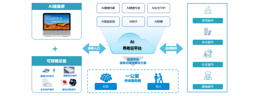 中兴通讯打造AI健康屏助力智慧养老