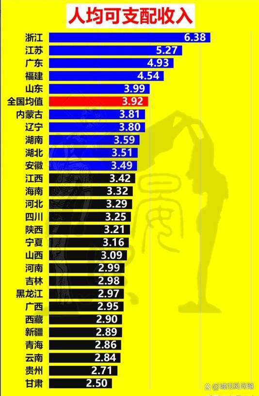 2024各省人均收入现状5省超全国均值湖北位居内陆第3