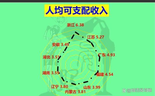 2024各省人均收入现状5省超全国均值湖北位居内陆第3(图2)