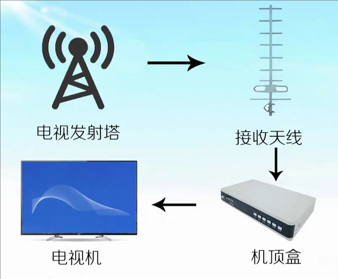 让看电视回归简单！就选许昌广播电视台无线地面数字(图2)