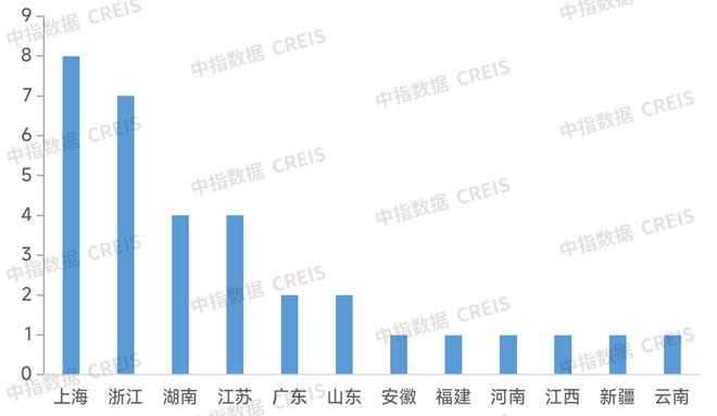 代建合伙人计划又扩容 10月代建月报(图5)