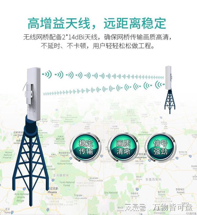 科普 教你快速认识无线网桥