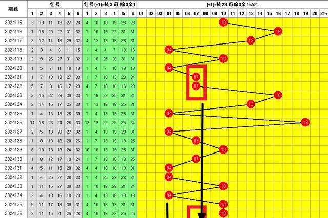 24139期双色球：杀号10个、龙头0102、定二胆、三胆、推荐8+3(图4)