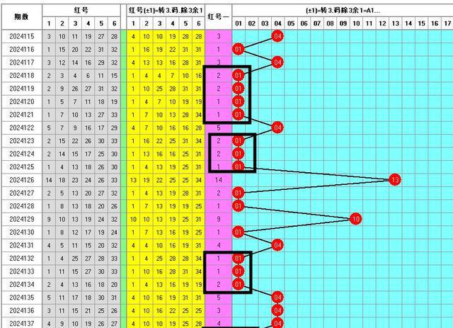 24139期双色球：杀号10个、龙头0102、定二胆、三胆、推荐8+3(图3)