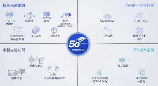 从R18到R19标准版本高通钱堃：5G-A助力构建绿色节能的网络(图2)