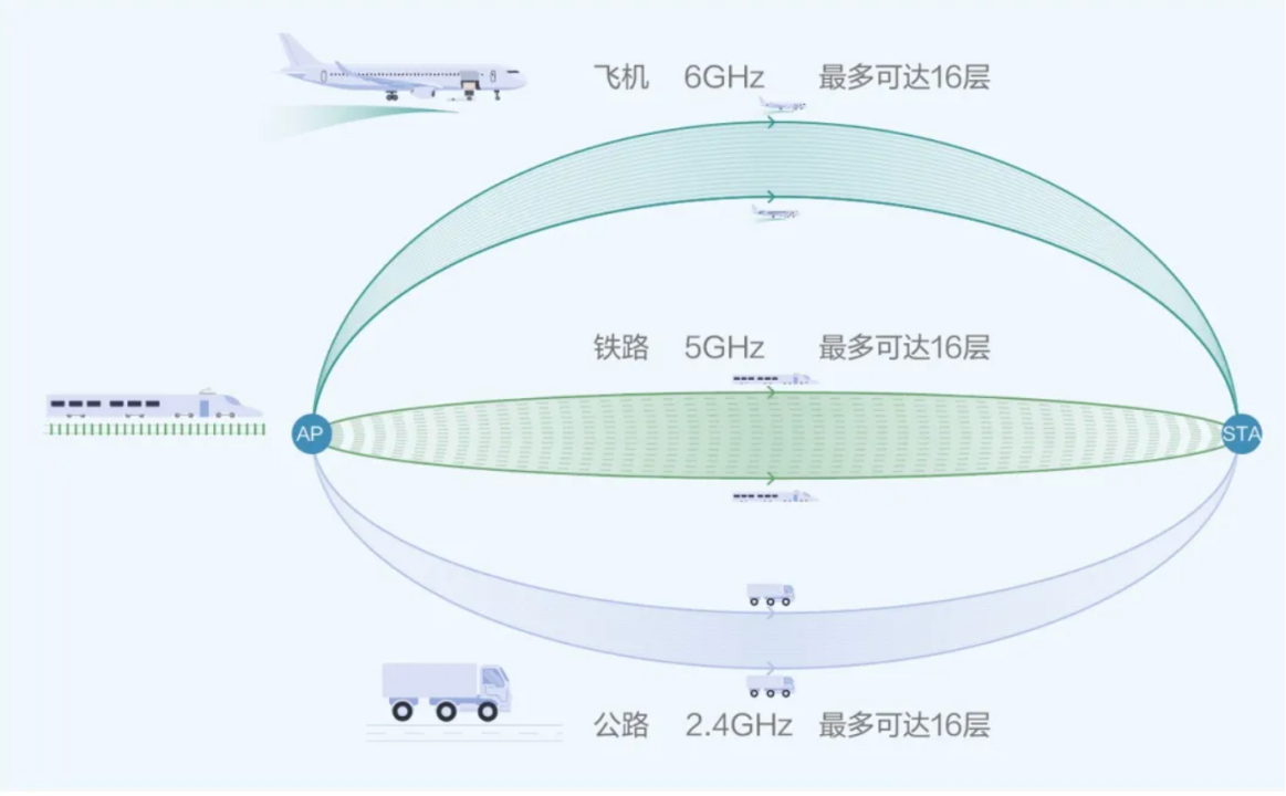 关于Wi-Fi 7与Wi-Fi 6  6E你所需要了解的一切(图3)