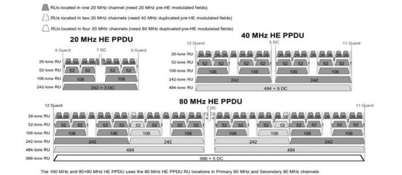 关于Wi-Fi 7与Wi-Fi 6  6E你所需要了解的一切(图4)