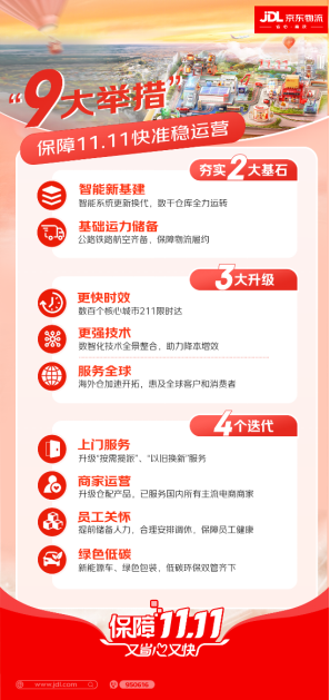 京东物流1111运营全面升级智能新基建与多种运力夯实“快准稳” 基石