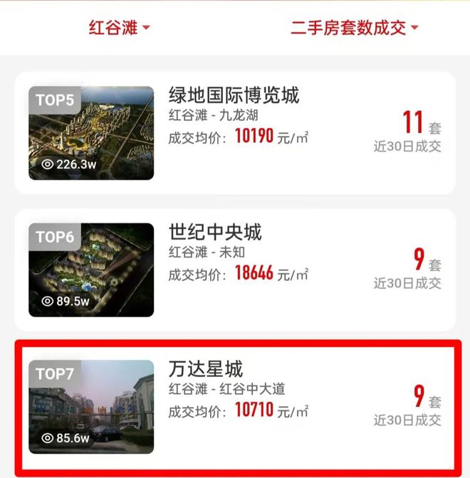交付近20年！它为何稳坐红中区二手房销量TOP榜！