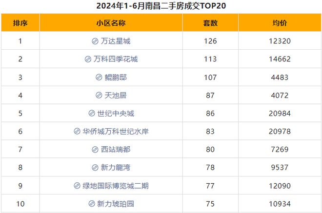 交付近20年！它为何稳坐红中区二手房销量TOP榜！(图2)