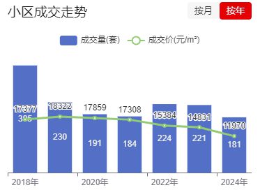 交付近20年！它为何稳坐红中区二手房销量TOP榜！(图3)