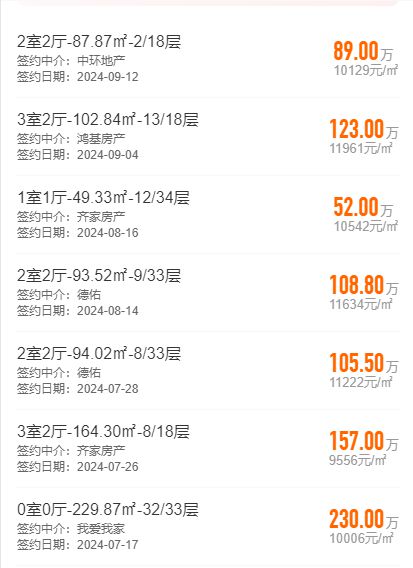 交付近20年！它为何稳坐红中区二手房销量TOP榜！(图16)
