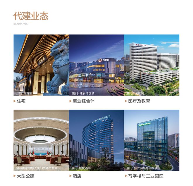 建发建管立足厦门、深耕福建以品质为核心覆盖全业态代建(图2)