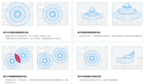 锐捷网络发布Wi-Fi 7产品矩阵引领无线网络新时代(图4)