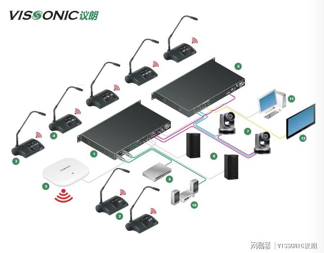 5GWiFi无线会议系统让会议更高效、稳定！(图3)