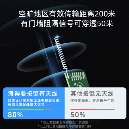 质量评测报告海得曼（Advet）门铃不用电池自发电无线门铃防水家用呼质量如何？实情爆料细节！(图4)