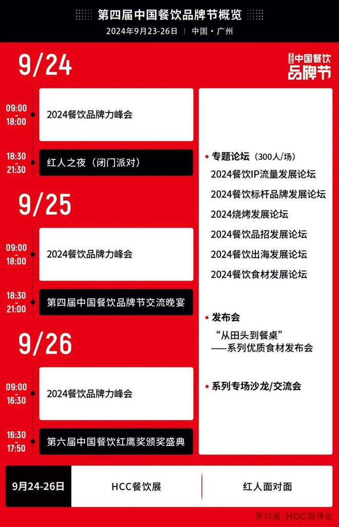 【品牌节】大牌云集！HCC餐饮展优质参展企业公布