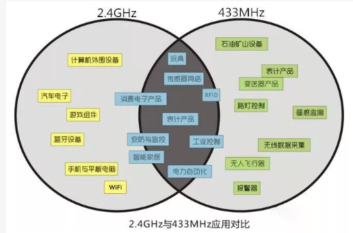 24g无线M无线模块性能比较