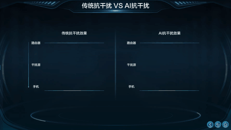 星闪网关+Wi-Fi 7+AI抗干扰：凌霄如何破解家庭网络顽疾(图4)