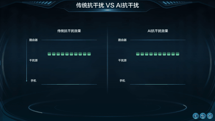 星闪网关+Wi-Fi 7+AI抗干扰：凌霄如何破解家庭网络顽疾(图5)