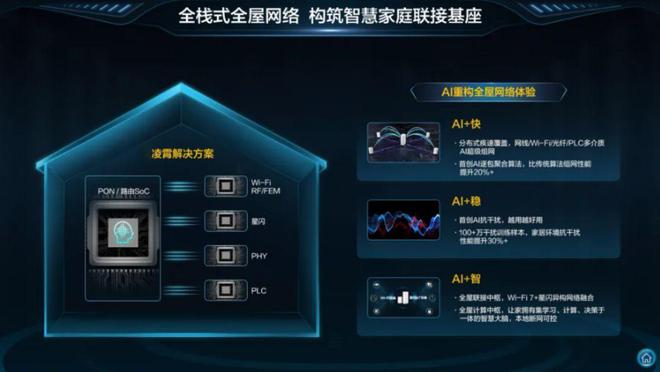 星闪网关+Wi-Fi 7+AI抗干扰：凌霄如何破解家庭网络顽疾(图6)