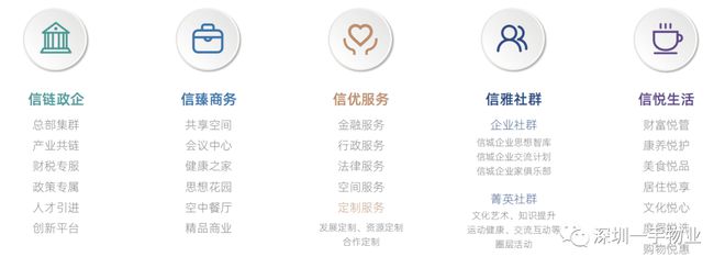 深圳中信国际大厦 全球租赁 开发商一手租赁 招租电话
