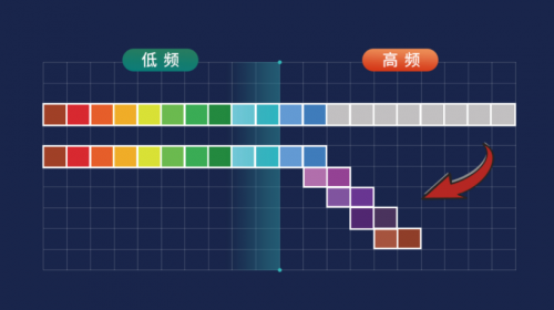 硬核出新松弛聆听丨欧仕达星耀系列重磅上市让“声”活更闪耀(图4)