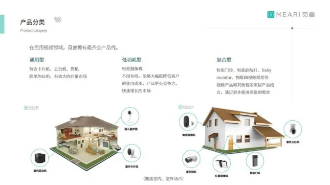 【IOTE视觉物联生态圈】欢迎杭州觅睿科技股份有限公司加入(图2)