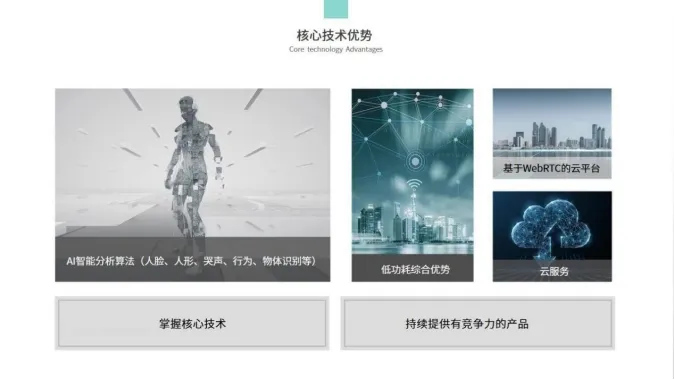 【IOTE视觉物联生态圈】欢迎杭州觅睿科技股份有限公司加入(图4)