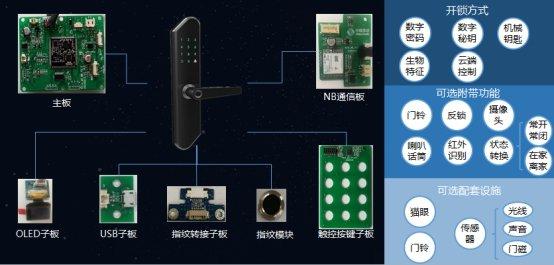 智能门铃功能设计需求说明书