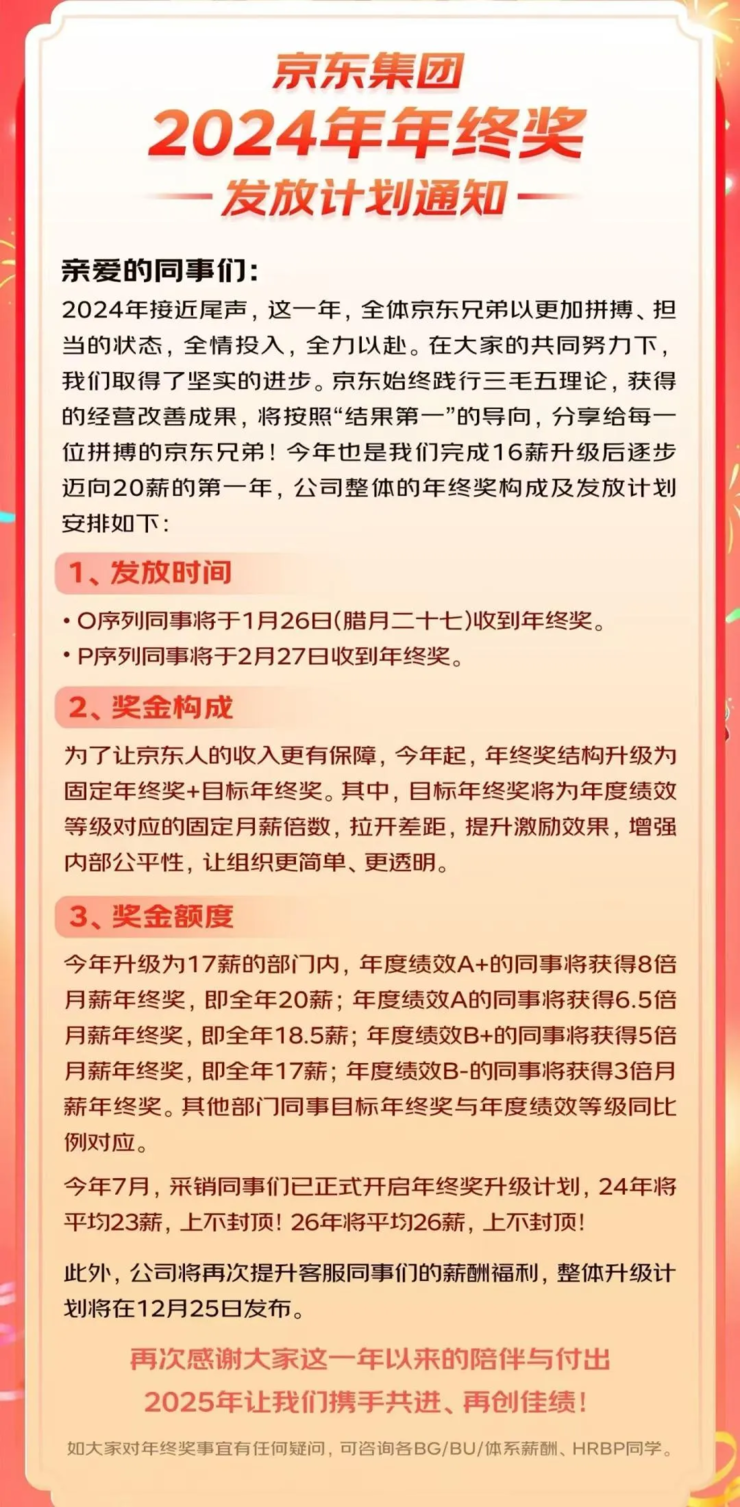 荣耀CEO回应质疑：盲评没输过带水印没赢过新机拍照明显碾压华为耀耀领先；京东年终奖最高奖励达8倍月薪；贾跃亭造车又融到钱了丨雷峰早报(图2)