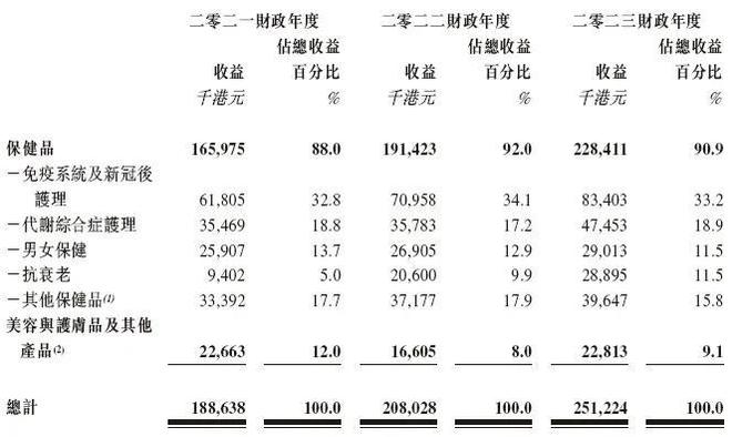 知名男星创办公司上市王祖蓝到场助威！公司毛利率超70%次日跳水大跌17%(图9)