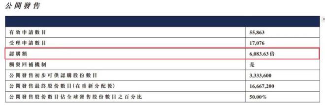 知名男星创办公司上市王祖蓝到场助威！公司毛利率超70%次日跳水大跌17%(图5)