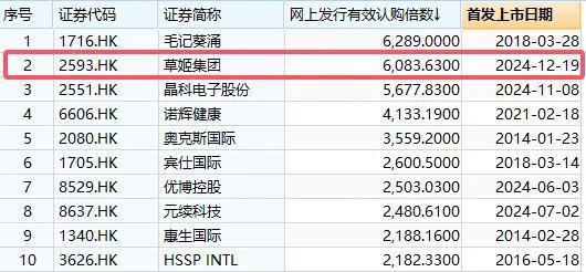 知名男星创办公司上市王祖蓝到场助威！公司毛利率超70%次日跳水大跌17%(图6)