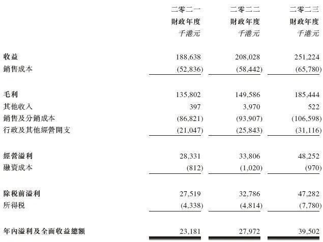 知名男星创办公司上市王祖蓝到场助威！公司毛利率超70%次日跳水大跌17%(图8)