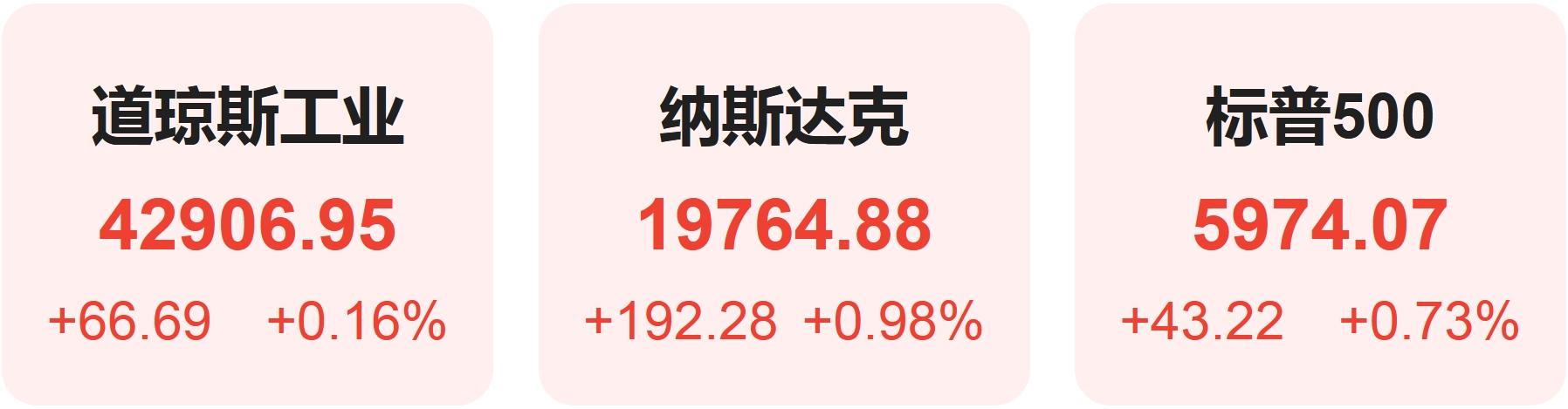 芯片股力挺美股盘中转涨集体收高 苹果转战家居市场最新智能门铃曝光