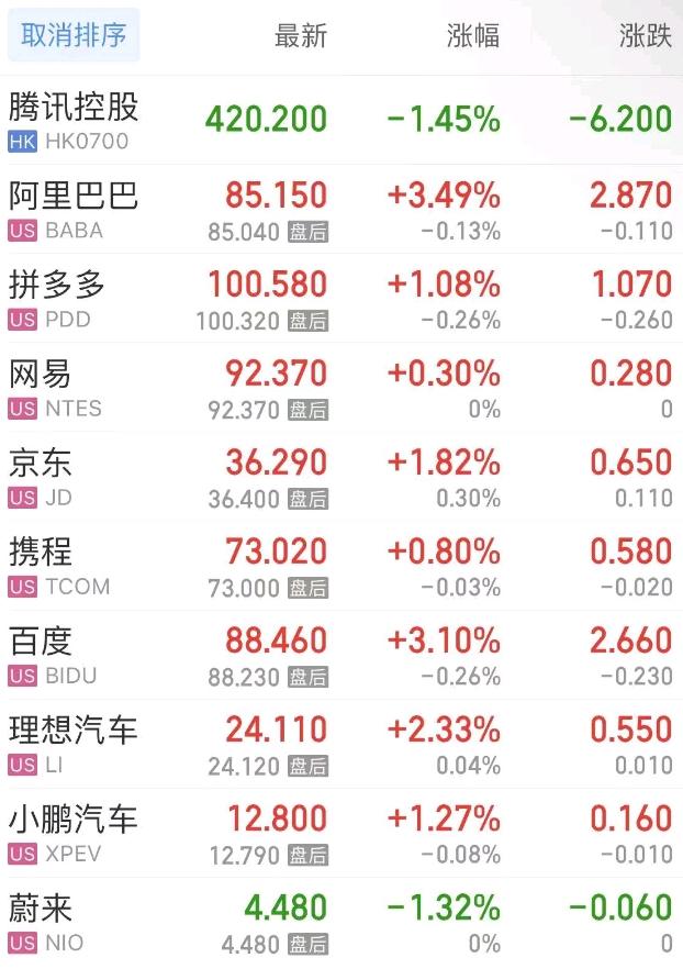 芯片股力挺美股盘中转涨集体收高 苹果转战家居市场最新智能门铃曝光(图5)