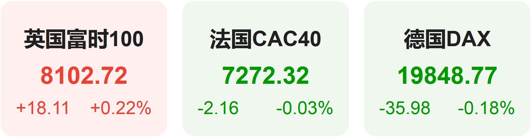 芯片股力挺美股盘中转涨集体收高 苹果转战家居市场最新智能门铃曝光(图3)