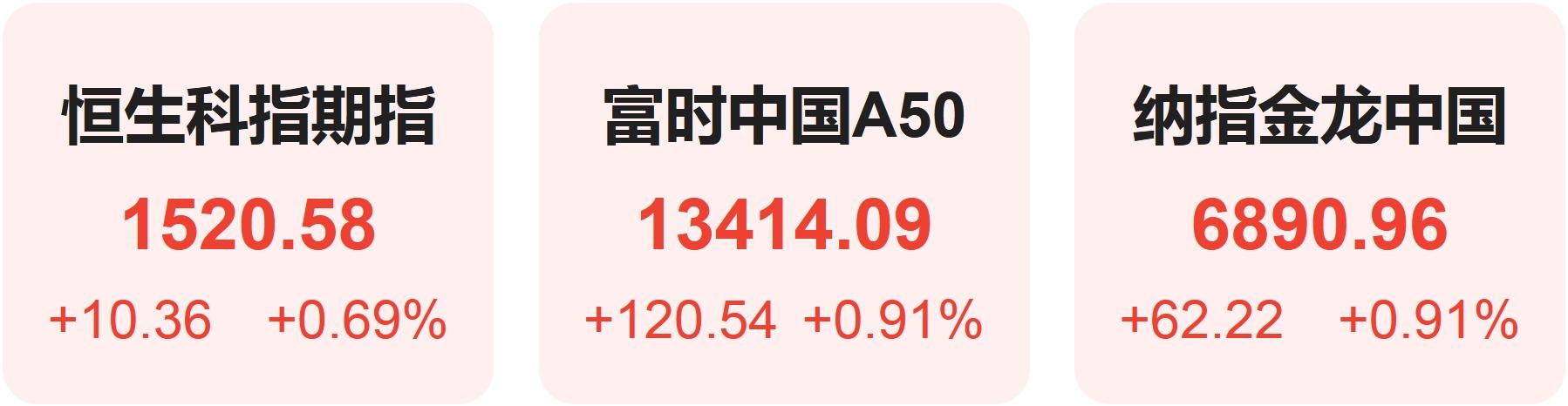 芯片股力挺美股盘中转涨集体收高 苹果转战家居市场最新智能门铃曝光(图4)